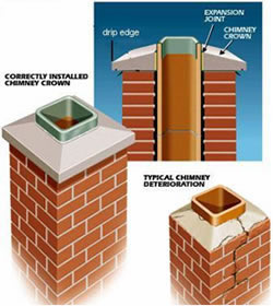 installed-masonry-chimney-crown