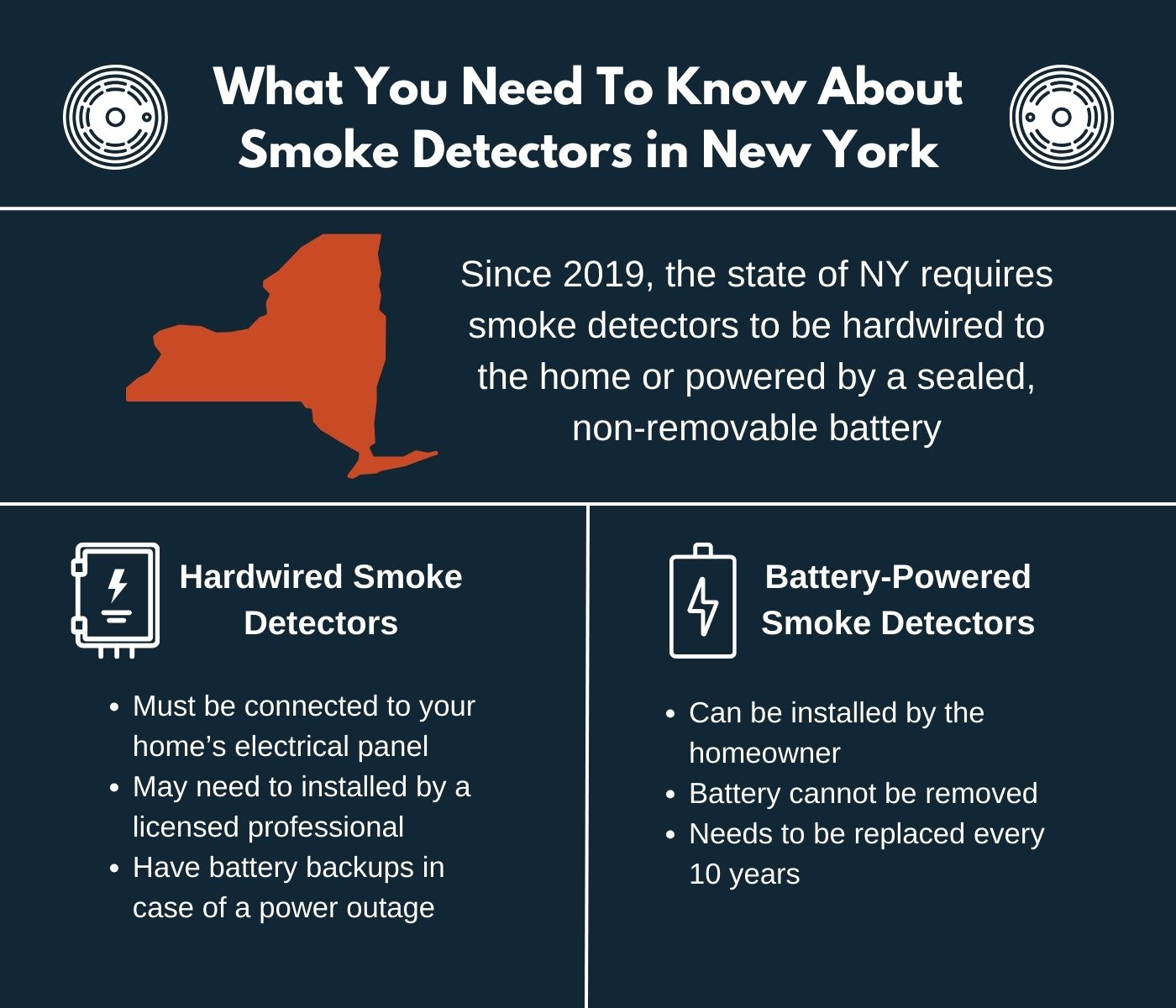 original infographic about smoke detector regulations in New York