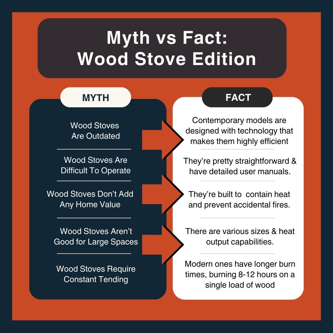 original infographic explaining some myths about wood stoves