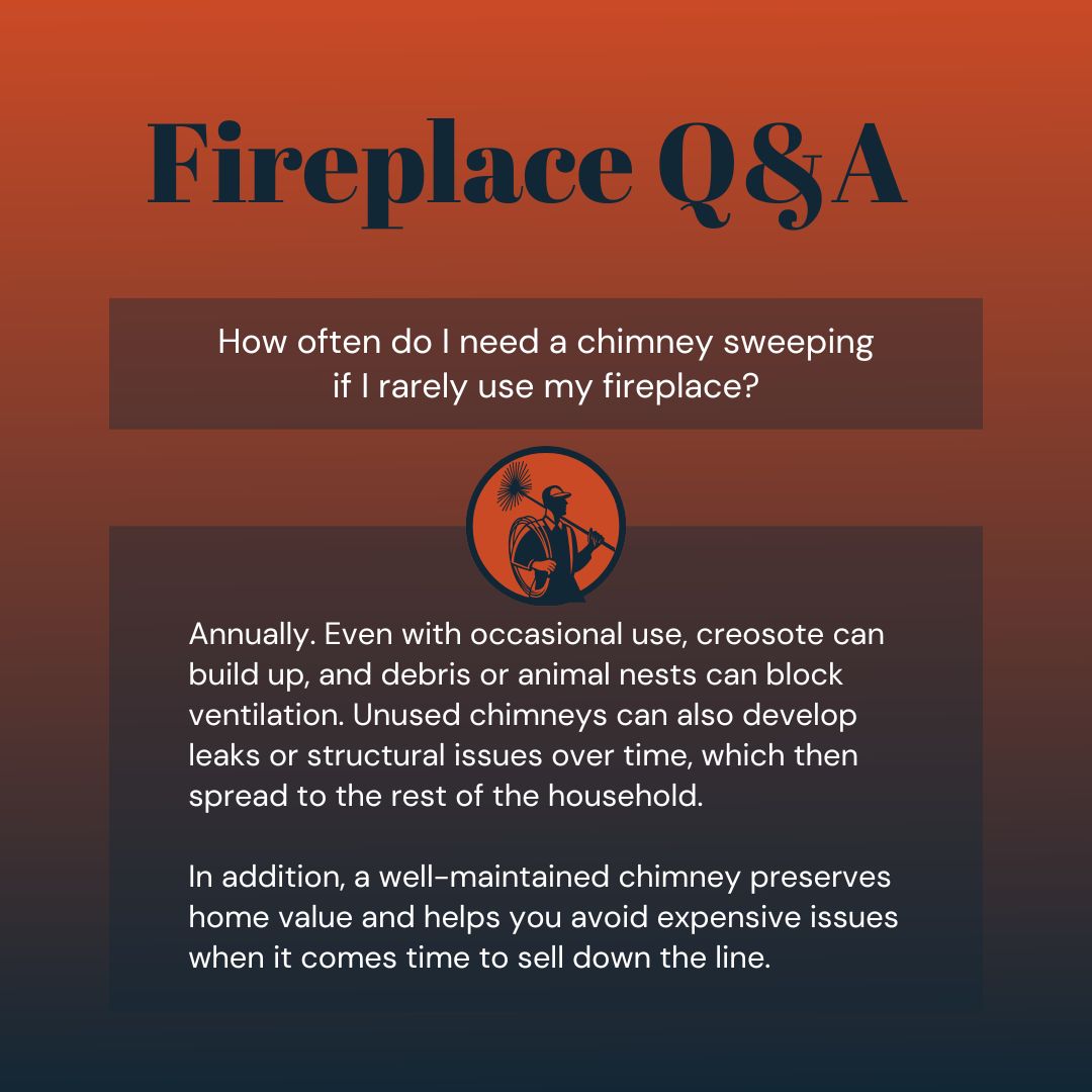 original infographic titled "Fireplace Q&A" with an orange gradient background. It asks, "How often do I need a chimney sweeping if I rarely use my fireplace?" The answer reads: "Annually. Even with occasional use, creosote can build up, and debris or animal nests can block ventilation. Unused chimneys can also develop leaks or structural issues over time, which then spread to the rest of the household. In addition, a well-maintained chimney preserves home value and helps you avoid expensive issues when it comes time to sell down the line." A circular icon in the center shows a chimney sweep silhouette.