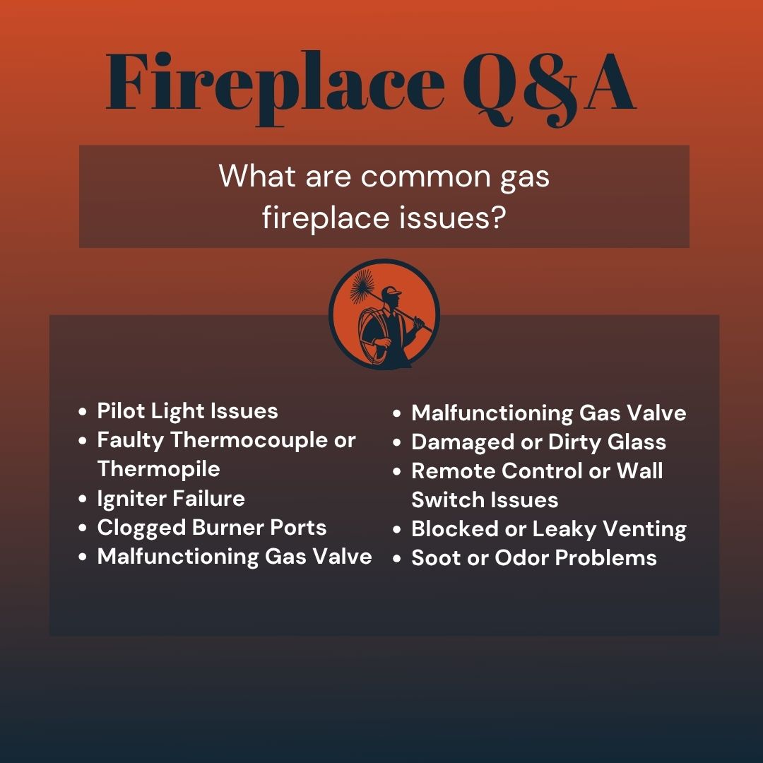 original graphic titled "Fireplace Q&A" asks, "What are common gas fireplace issues?" Below the question, a two-column bulleted list provides the answers. The left column lists: "Pilot Light Issues," "Faulty Thermocouple or Thermopile," "Igniter Failure," "Clogged Burner Ports," and "Malfunctioning Gas Valve." The right column lists: "Malfunctioning Gas Valve," "Damaged or Dirty Glass," "Remote Control or Wall Switch Issues," "Blocked or Leaky Venting," and "Soot or Odor Problems." Centered above the columns is a circular logo featuring a silhouetted figure of a chimney sweep holding a brush. The text is set against a dark orange background.