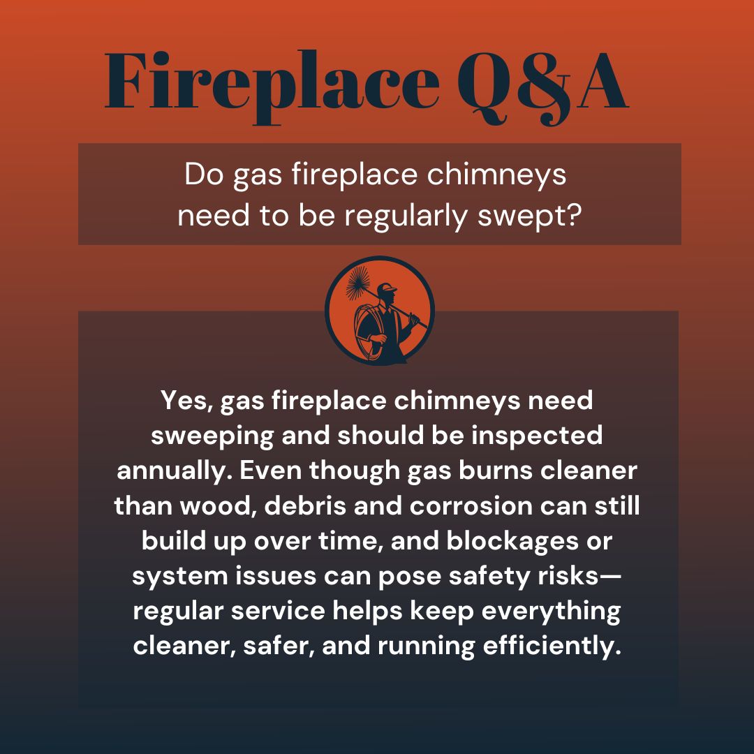 original graphic titled "Fireplace Q&A" asks, "Do gas fireplace chimneys need to be regularly swept?" Below the question, the answer states: "Yes, gas fireplace chimneys need sweeping and should be inspected annually. Even though gas burns cleaner than wood, debris and corrosion can still build up over time, and blockages or system issues can pose safety risks—regular service helps keep everything cleaner, safer, and running efficiently." Centered above the answer box is a circular logo featuring a silhouetted figure of a chimney sweep holding a brush. The text is set against a dark orange background.