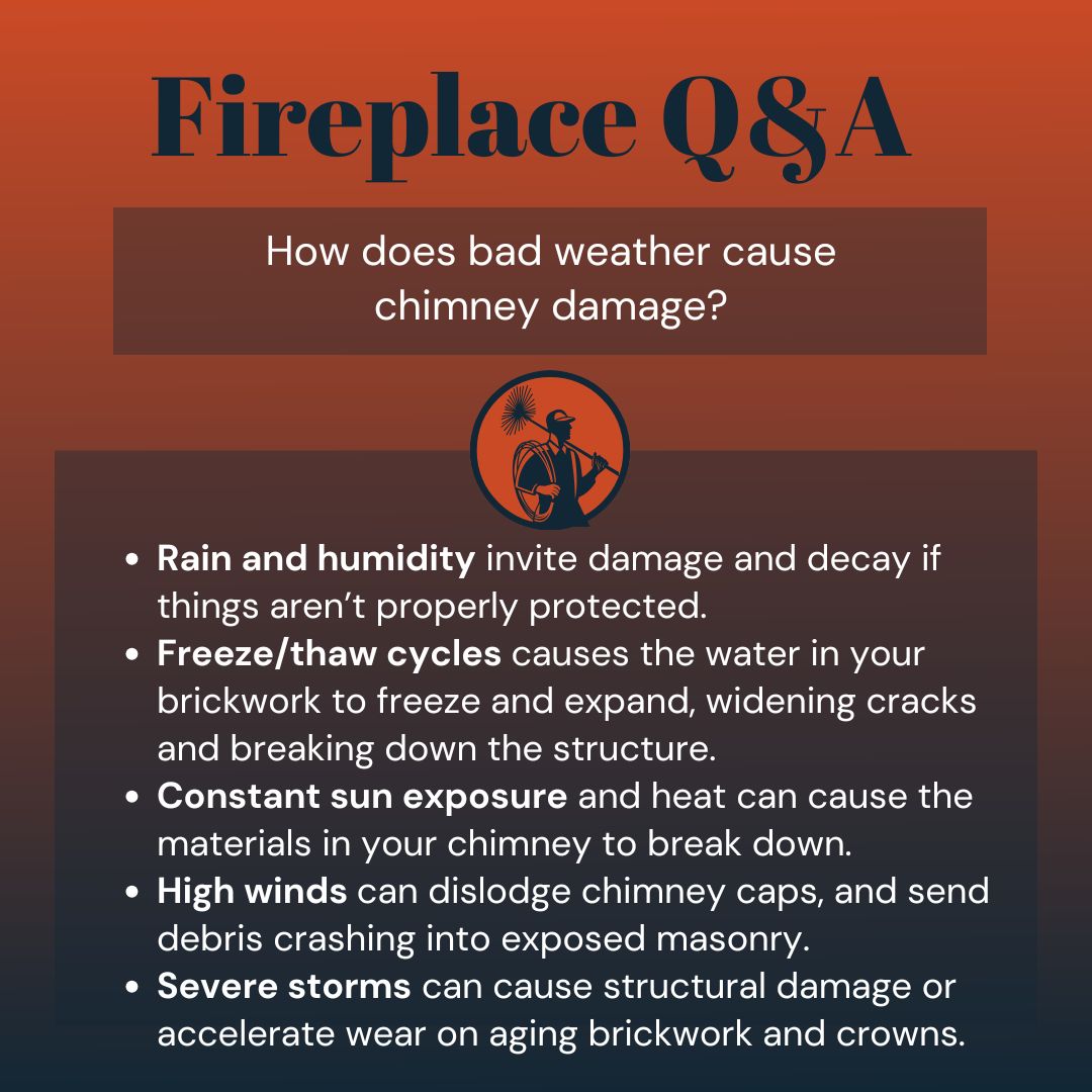 original image is part of a Fireplace Q&A series with a red-to-black gradient background and a central chimney sweep logo. The question asked is *“How does bad weather cause chimney damage?”* followed by a bulleted list explaining several weather-related risks: **Rain and humidity** can cause decay if chimneys aren't protected; **freeze/thaw cycles** lead to cracks as water in bricks expands; **constant sun exposure** weakens chimney materials over time; **high winds** can dislodge caps or throw debris; and **severe storms** may result in structural damage or accelerated wear on older brickwork and crowns.