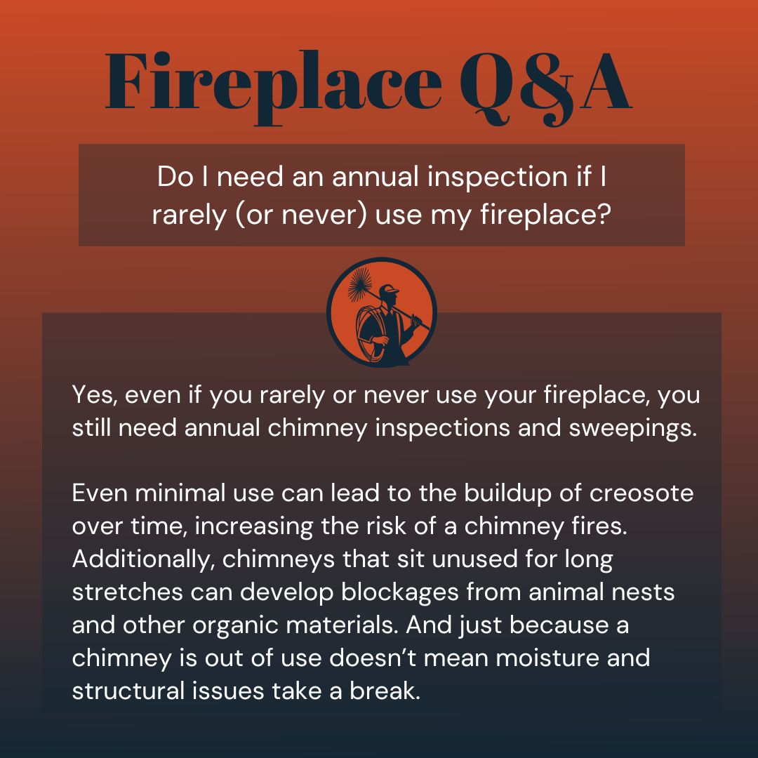 original graphic with a red-to-black gradient background titled “Fireplace Q&A” with the question “Do I need an annual inspection if I rarely (or never) use my fireplace?” It answers yes, citing creosote buildup, animal nests, and moisture damage as risks even without regular use. The same chimney sweep logo appears below the text, reinforcing the visual identity.